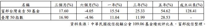 (圖/Money錢提供) (圖/Money錢提供)