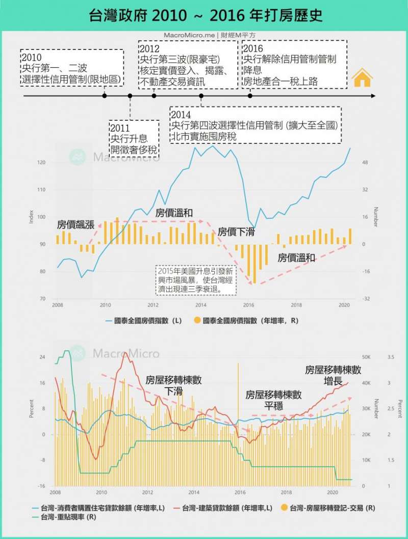 (圖片來源/財經M平方) (圖片來源/財經M平方)