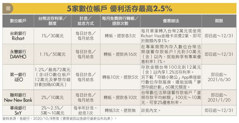 （圖表／Money錢）