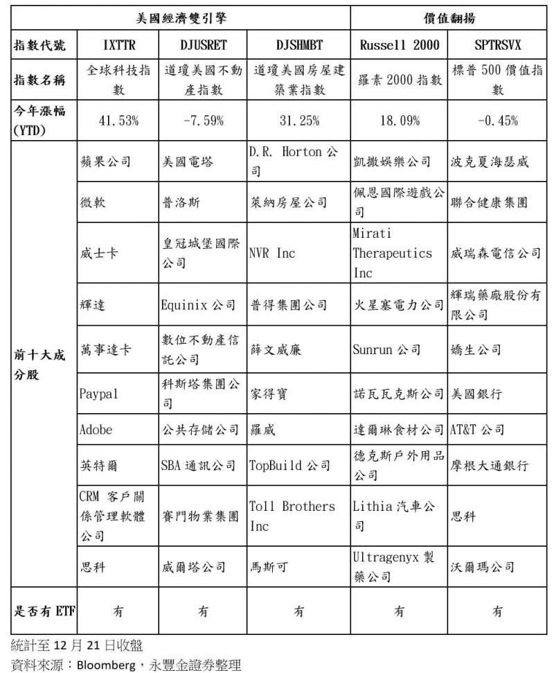 美國經濟分析 美國經濟分析
