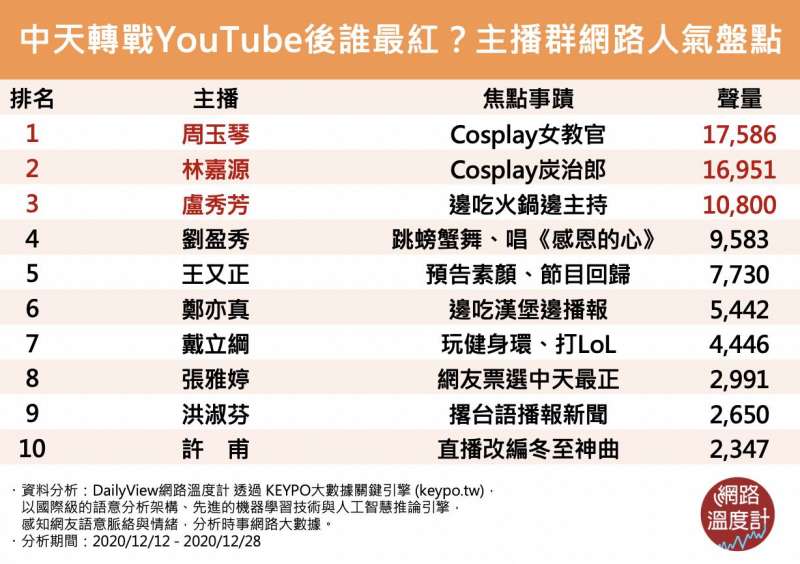 (圖/網路溫度計提供) (圖/網路溫度計提供)