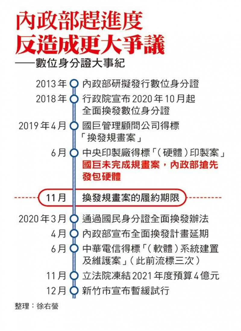 內政部趕進度反而造成eID更大的爭議。(圖片來源:今周刊) 內政部趕進度反而造成eID更大的爭議。(圖片來源:今周刊)