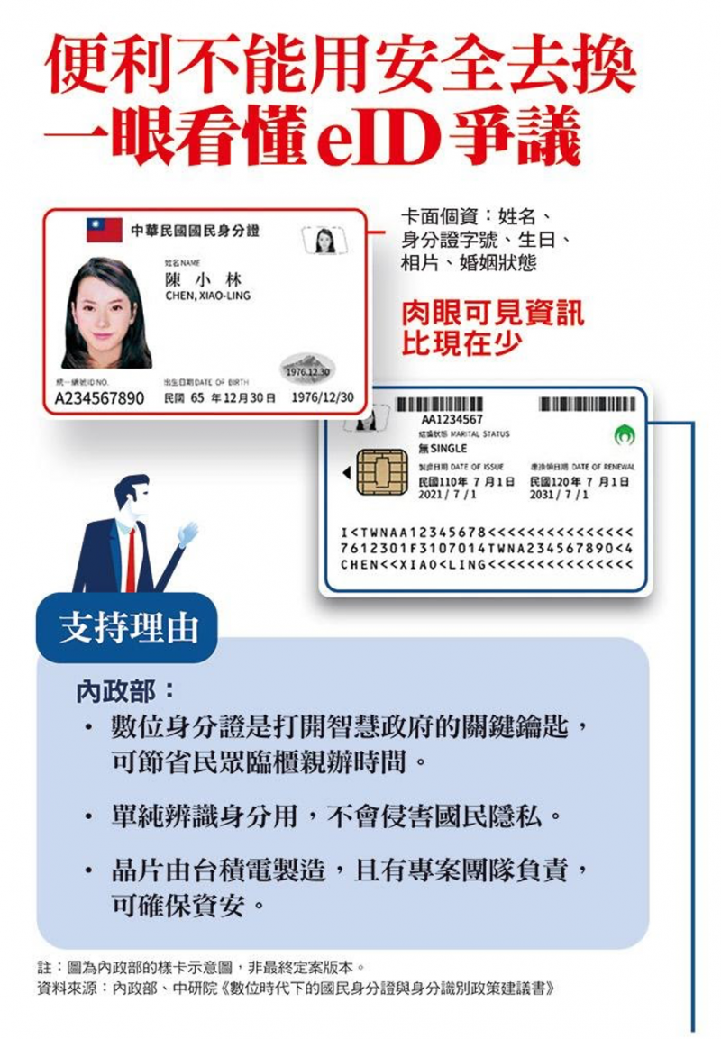 支持eID的理由。(圖片來源:今周刊) 支持eID的理由。(圖片來源:今周刊)