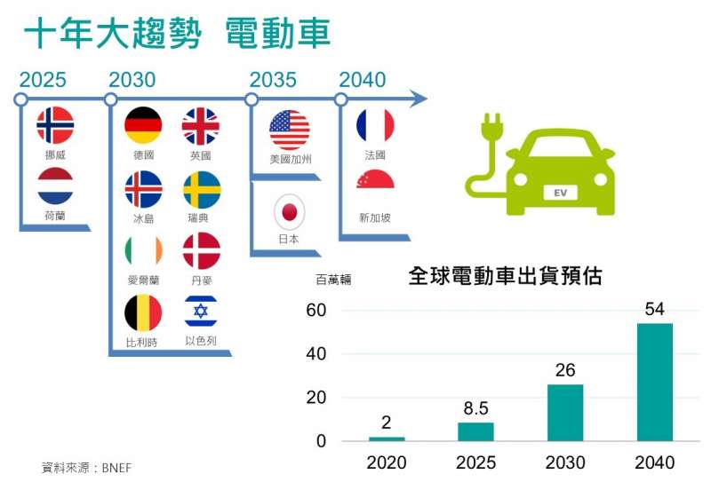 電動車 電動車