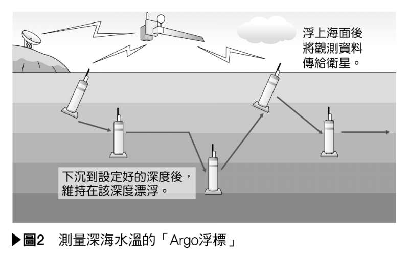 氣象術語事典-59(圖/東販出版提供) 氣象術語事典-59(圖/東販出版提供)