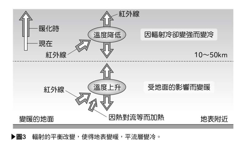 氣象術語事典-61(圖/東販出版提供) 氣象術語事典-61(圖/東販出版提供)