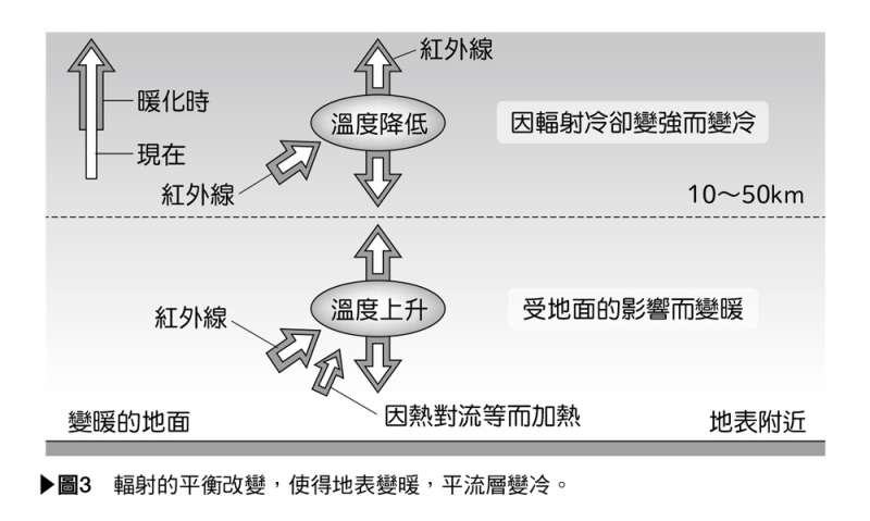 氣象術語事典-61（圖／東販出版提供）