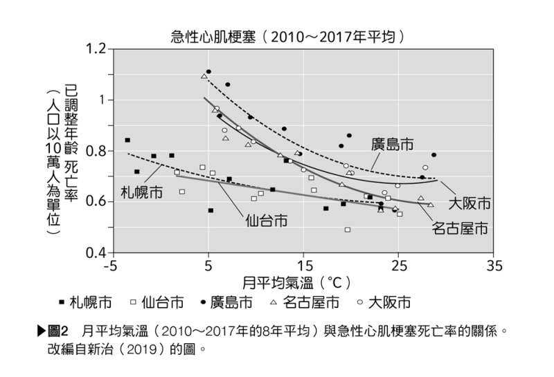 氣象術語事典-106(圖/東販出版提供) 氣象術語事典-106(圖/東販出版提供)
