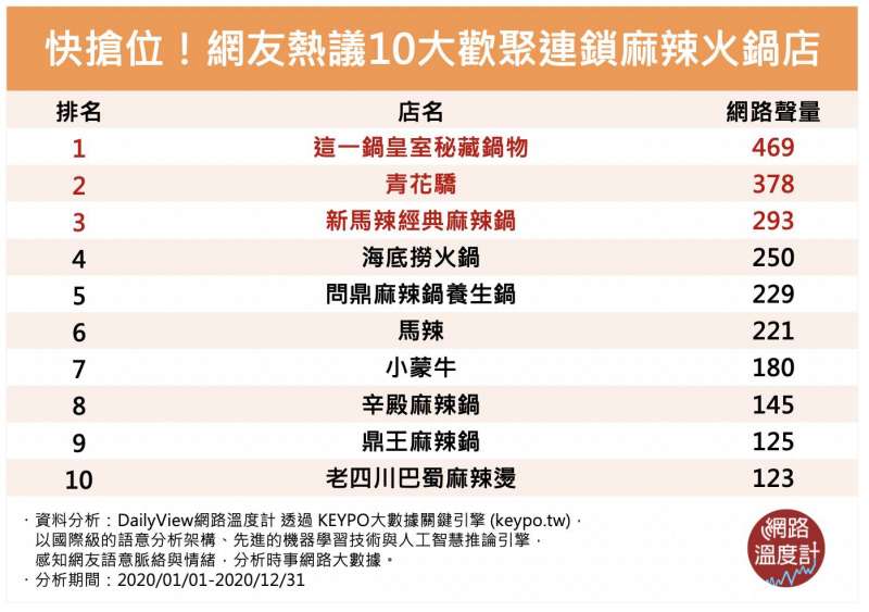 (圖/網路溫度計提供) (圖/網路溫度計提供)