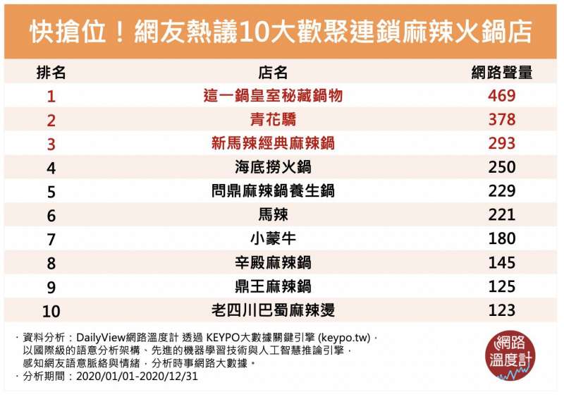 （圖／網路溫度計提供）