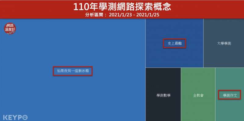 KEYPO大數據關鍵引擎:探索概念(分析區間-2021:01:23~2021:01:25)（圖／網路溫度計提供）