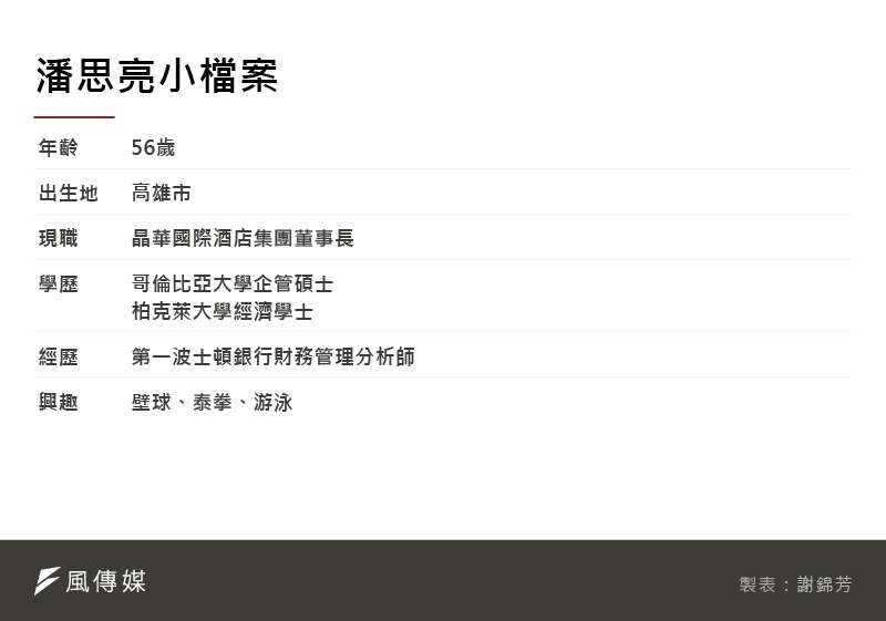潘思亮小檔案 潘思亮小檔案