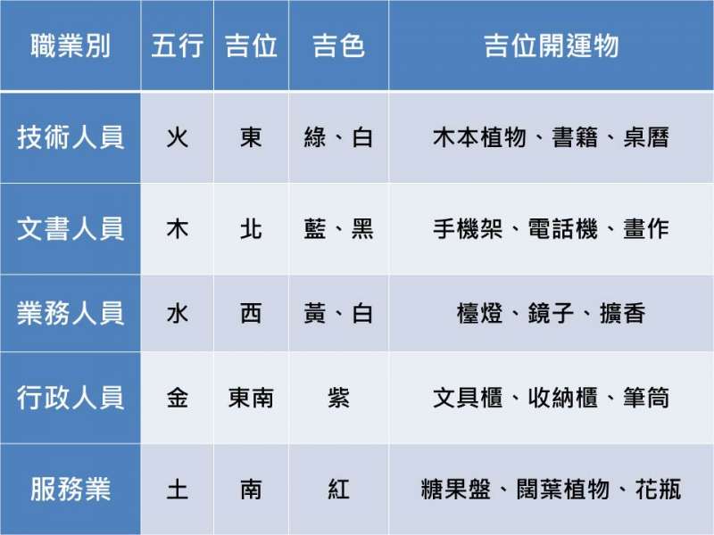 找對磁場和運勢方位,要扭轉命運一點也不難!(圖/職場熊報提供) 找對磁場和運勢方位,要扭轉命運一點也不難!(圖/職場熊報提供)