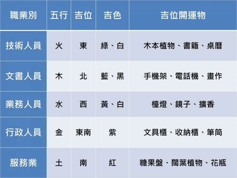 找對磁場和運勢方位，要扭轉命運一點也不難！（圖／職場熊報提供）