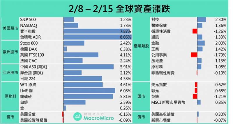 (圖/財經m平方) (圖/財經m平方)