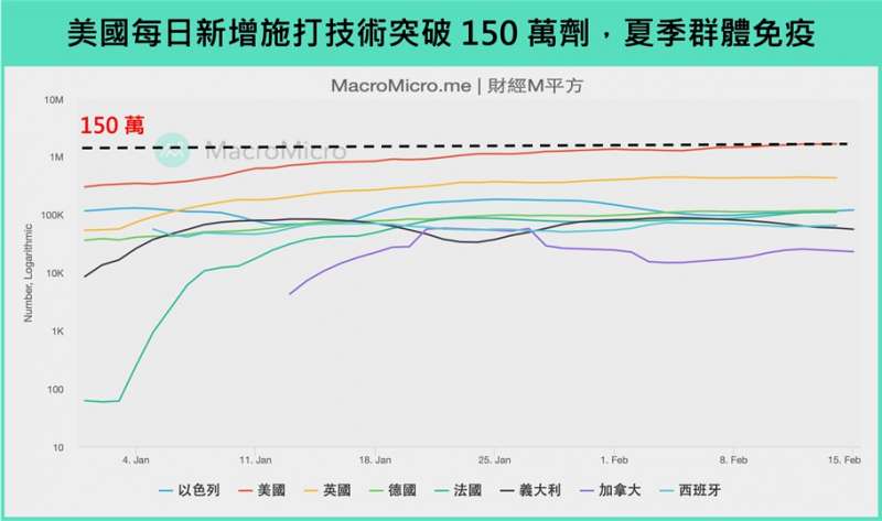 (圖/財經m平方)