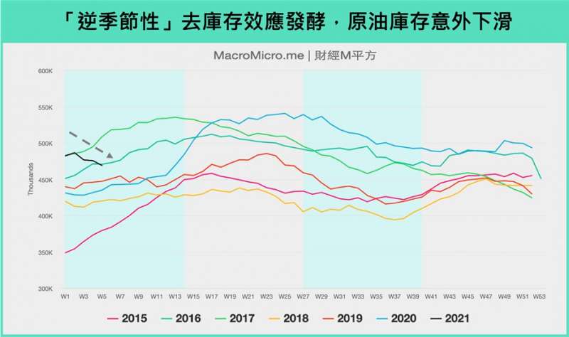 (圖/財經m平方)