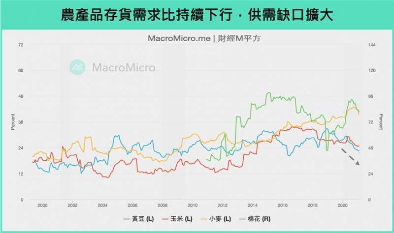 (圖/財經m平方)