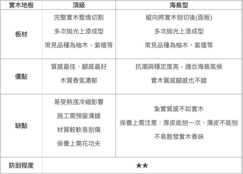 (圖片來源:信義居家) (圖片來源:信義居家)
