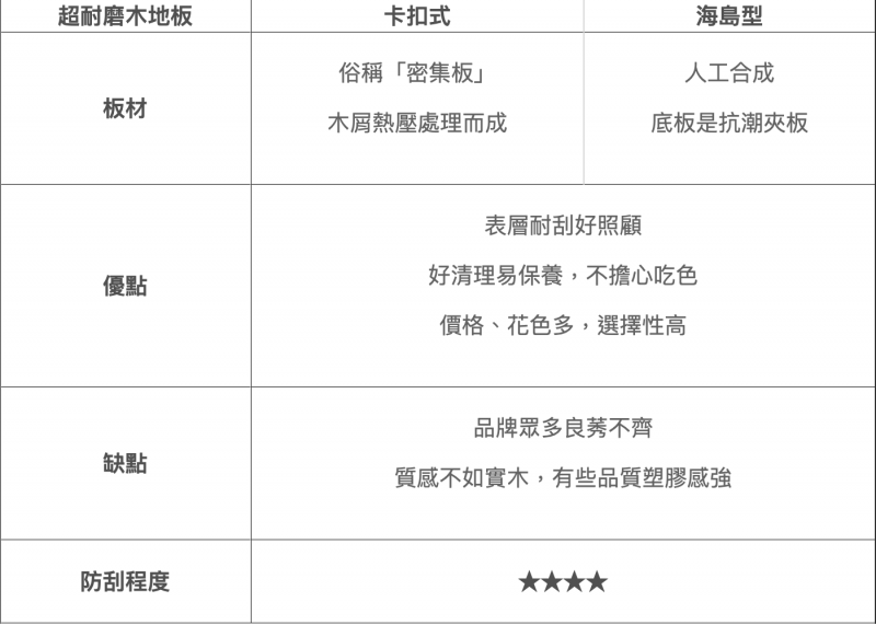 (圖片來源:信義居家) (圖片來源:信義居家)