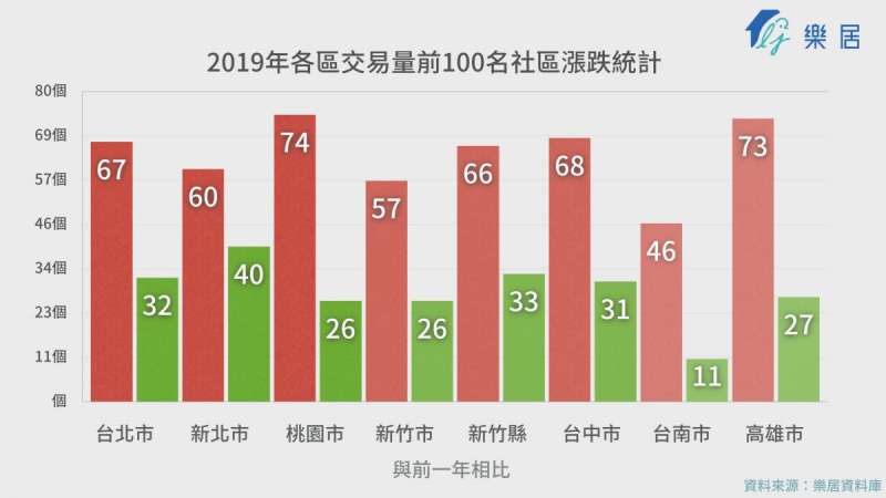 2019前十名（圖片來源：樂居）