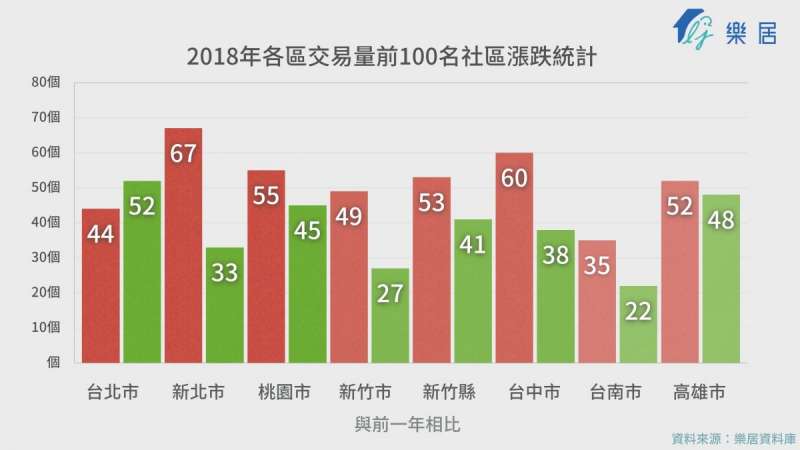 2018前十名（圖片來源：樂居）