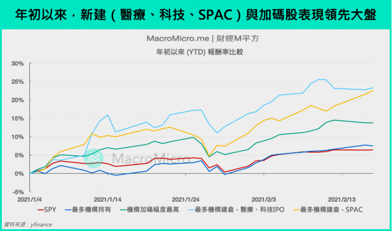 (圖片來源:財經M平方) (圖片來源:財經M平方)