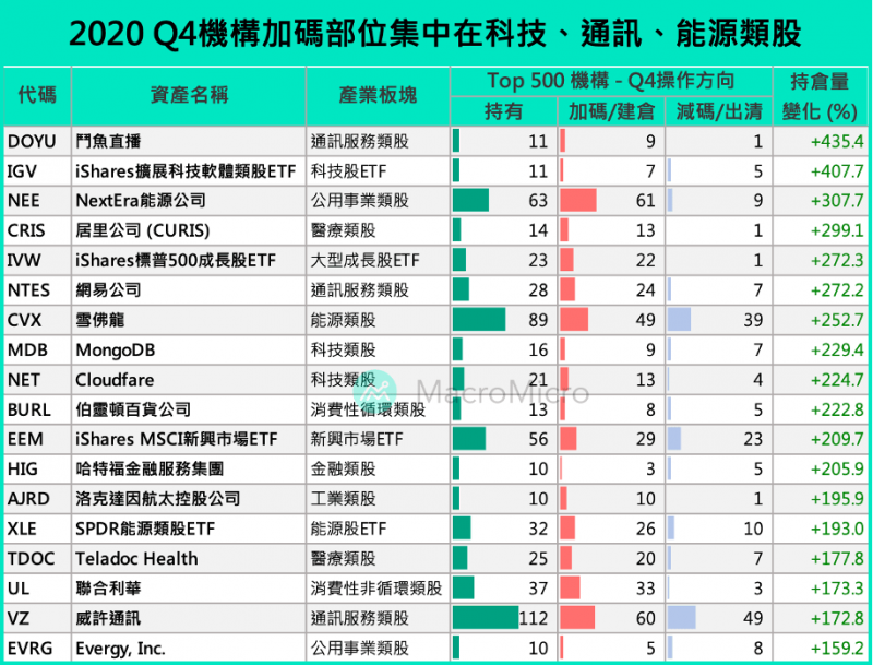 (圖片來源:財經M平方) (圖片來源:財經M平方)