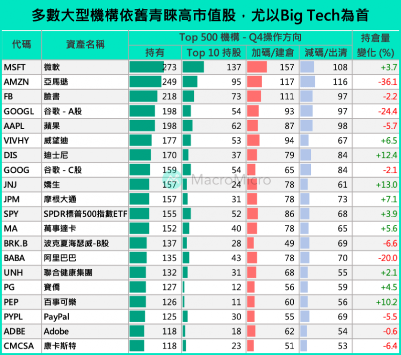 （圖片來源：財經M平方）