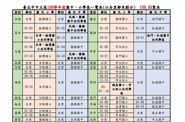 （圖片來源：喬王的投資理財筆記）