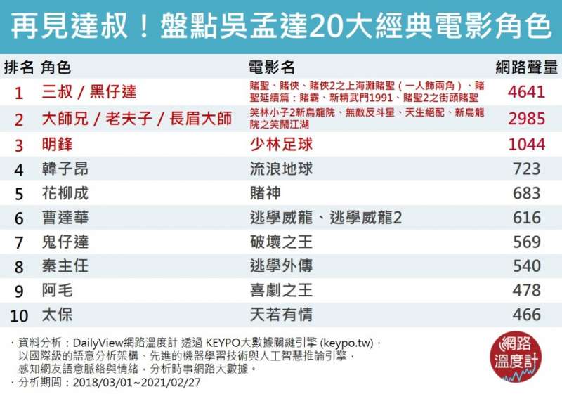 (圖/網路溫度計提供) (圖/網路溫度計提供)