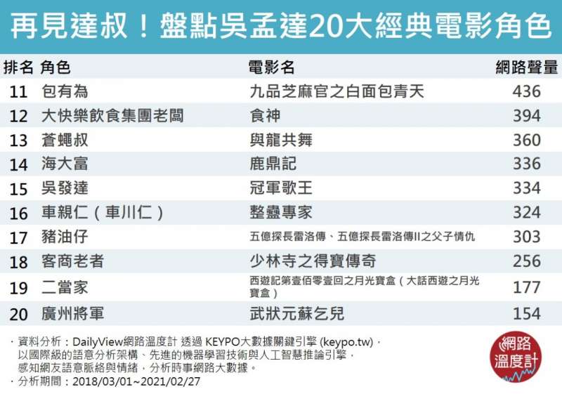 （圖／網路溫度計提供）