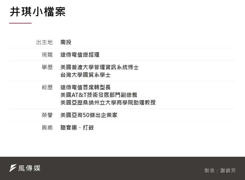 井琪小檔案 井琪小檔案