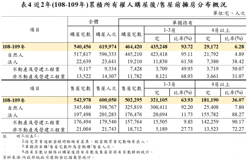 (圖片來源/內政部) (圖片來源/內政部)