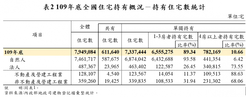 (圖片來源/內政部) (圖片來源/內政部)