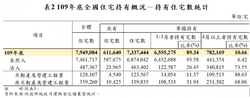 （圖片來源／內政部）