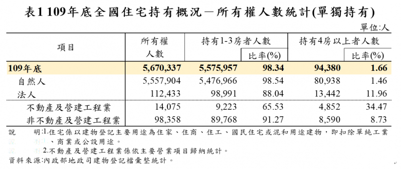 (圖片來源/內政部) (圖片來源/內政部)
