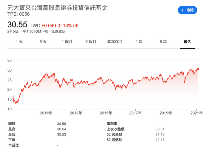 (圖/慢活夫妻投資理財提供) (圖/慢活夫妻投資理財提供)