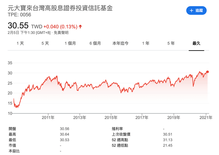 （圖／慢活夫妻投資理財提供）