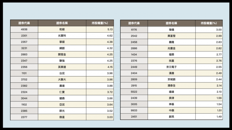 (圖/慢活夫妻投資理財提供) (圖/慢活夫妻投資理財提供)