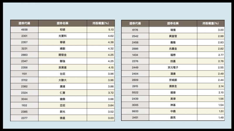 （圖／慢活夫妻投資理財提供）