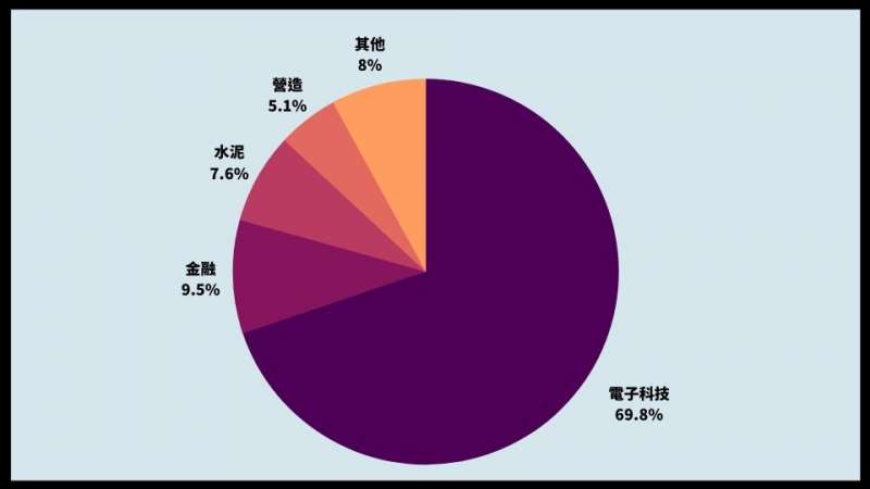 (圖/慢活夫妻投資理財提供) (圖/慢活夫妻投資理財提供)