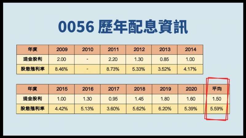 (圖/慢活夫妻投資理財提供) (圖/慢活夫妻投資理財提供)