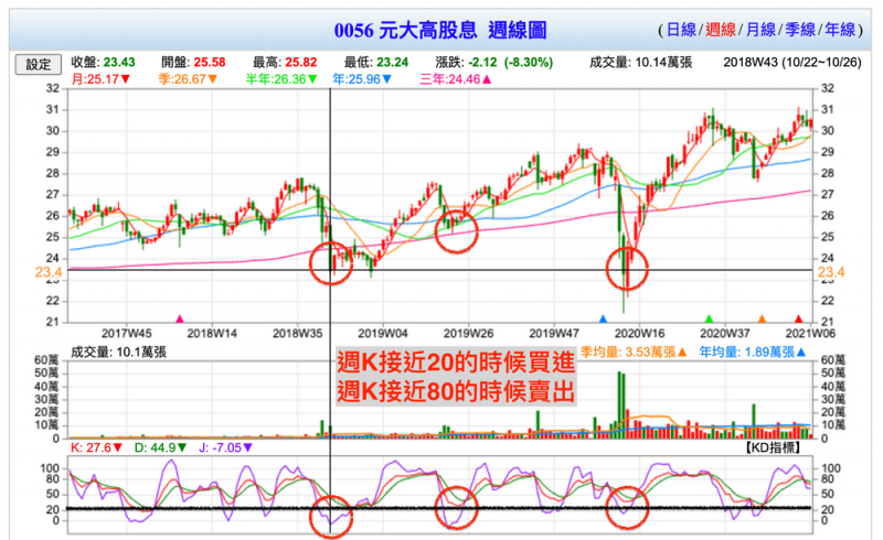 (圖/慢活夫妻投資理財提供) (圖/慢活夫妻投資理財提供)