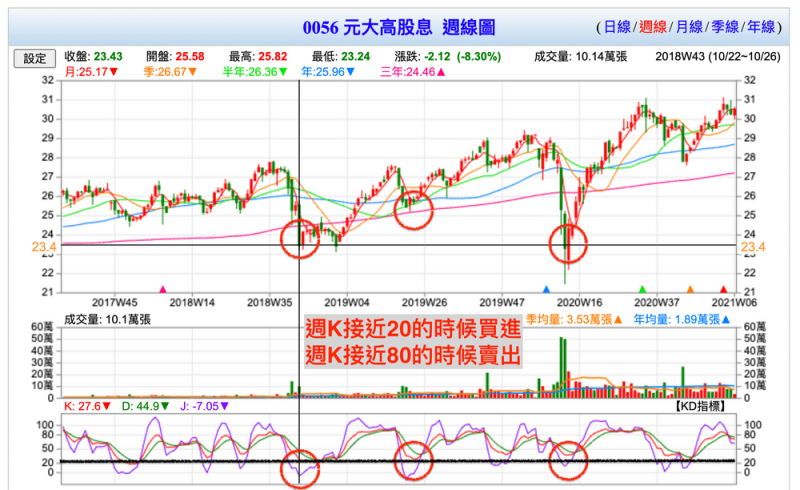 （圖／慢活夫妻投資理財提供）