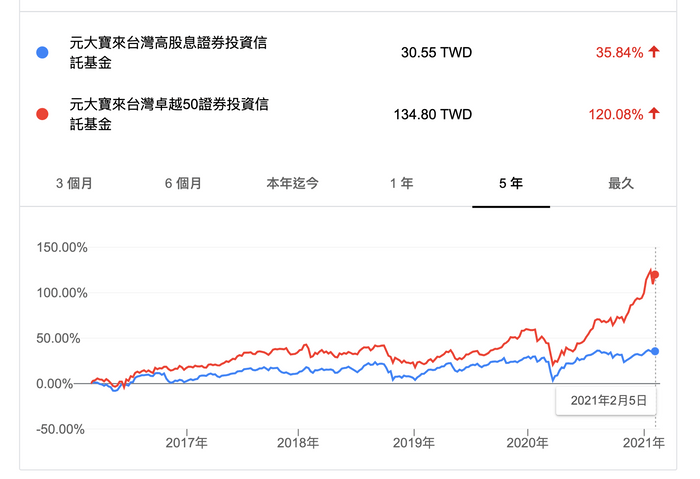 (圖/慢活夫妻投資理財提供) (圖/慢活夫妻投資理財提供)