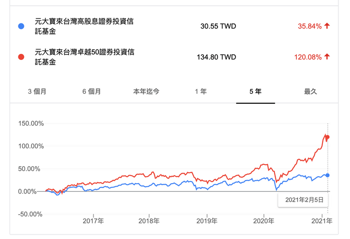 （圖／慢活夫妻投資理財提供）