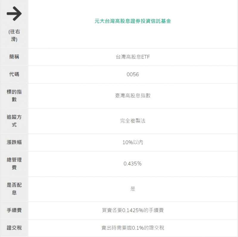 (圖/慢活夫妻投資理財提供) (圖/慢活夫妻投資理財提供)