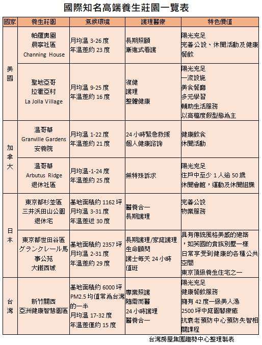 台灣房屋提供 台灣房屋提供