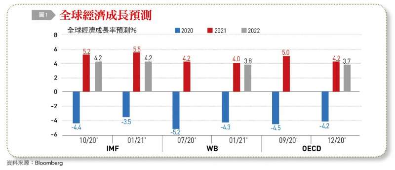 圖1（銀行家雜誌提供）